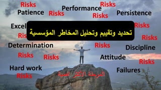 Copy Right ‫جراح‬ ‫محمد‬ ‫د‬
‫اهمية‬ ‫األكثر‬ ‫المرحلة‬
‫وتحليل‬ ‫وتقييم‬ ‫تحديد‬
‫المخاطر‬
‫المؤسس‬
‫ية‬
61
 