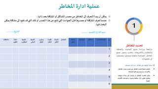 Copy Right ‫جراح‬ ‫محمد‬ ‫د‬
‫اطر‬ ‫امل‬‫تحديد‬
‫اجعة‬‫ر‬‫م‬
‫اسة‬‫ر‬‫ود‬
‫جميع‬
‫العمليات‬
‫طو‬ ‫وال‬
‫واملتطلبات‬
‫والتشريعات‬
‫وتحديد‬
‫وحصر‬
‫ج‬
‫ميع‬
‫اطر‬ ‫امل‬
‫املصاحبة‬
‫واملؤثرة‬
‫ووصفها‬
‫وتص‬
‫نيفها‬
‫الى‬
‫مجموعات‬
.
1
‫اطر‬ ‫امل‬ ‫ة‬‫ر‬‫ادا‬‫عملية‬
‫مالحظات‬ ‫اعادة‬
‫التقيي‬
‫م‬
‫الضبط‬
‫المطلوب‬
‫الضبط‬
‫الحالي‬
‫مستوى‬
‫الخطر‬
‫القيمة‬
‫الخطر‬
‫الشدة‬
/
‫التأثي‬
‫ر‬
‫االحتمال‬ ‫وصف‬
‫الخطر‬
‫التصنيف‬ ‫المخاطر‬ ‫النشاط‬
/
‫العملية‬ ‫م‬
1
2
3
4
5
6
‫ة‬‫ر‬‫االدا‬ ‫اسم‬
/
‫القسم‬
............:
‫يخ‬‫ر‬‫التا‬
............:
❑
‫عملية‬
‫الوقوف‬
‫على‬
‫اطر‬ ‫امل‬
‫ه‬
‫اكهاه‬‫ر‬‫واد‬
‫ووصفها‬
.
•
‫شتمل‬
‫عملية‬
‫تحديد‬
‫اطر‬ ‫امل‬
‫على‬
‫تحديد‬
‫مصدر‬
‫امل‬
‫اطره‬
‫واألحداثه‬
‫وأسبابها‬
‫اقبها‬‫وعو‬
‫املحتملة‬
.
•
‫يم‬
‫لتحديد‬
‫اطر‬ ‫امل‬
‫أن‬
‫عشتمل‬
‫على‬
‫بيانات‬
‫تاريخ‬
‫يةه‬
‫وتحليل‬
‫نظريه‬
‫وآراء‬
‫مطلعة‬
‫وخبيرةه‬
‫واحتياجات‬
‫األط‬
‫راف‬
‫املعنية‬
.
o
‫يم‬
‫أن‬
‫يبدأ‬
‫التعرف‬
‫إلى‬
‫اطر‬ ‫امل‬
‫م‬
‫مصدر‬
‫املشاكل‬
‫أو‬
‫املشكلة‬
‫بحد‬
‫ذاتها‬
.
o
‫عندما‬
‫عرف‬
‫املشكلة‬
‫أو‬
‫تا‬‫ر‬‫مصد‬
‫فإن‬
‫الحوادث‬
‫التي‬
‫تنتج‬
‫ع‬
‫تذا‬
‫املصدر‬
‫أو‬
‫تلك‬
‫التي‬
‫قد‬
‫تقود‬
‫إلى‬
‫م‬
‫شكلة‬
‫يم‬
‫البحث‬
‫فيها‬
.
63
 