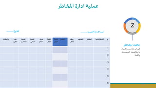 Copy Right ‫جراح‬ ‫محمد‬ ‫د‬
2
‫اطر‬ ‫امل‬ ‫ة‬‫ر‬‫ادا‬‫عملية‬
‫اطر‬ ‫امل‬‫تحليل‬
‫ةرار‬‫ة‬‫ة‬‫ة‬‫ة‬‫ة‬‫ة‬‫ة‬‫ة‬‫ة‬‫ة‬‫ة‬‫ة‬‫ة‬ ‫ت‬ ‫ةد‬‫ة‬‫ة‬‫ة‬‫ة‬‫ة‬‫ة‬‫ة‬‫ة‬‫ة‬‫ة‬‫ة‬‫ة‬‫ة‬‫ي‬‫وتحد‬‫ةاس‬‫ة‬‫ة‬‫ة‬‫ة‬‫ة‬‫ة‬‫ة‬‫ة‬‫ة‬‫ة‬‫ة‬‫ة‬‫ة‬‫ي‬‫ق‬
‫ةدوث‬‫ة‬‫ة‬‫ة‬‫ة‬‫ة‬‫ة‬‫ة‬‫ة‬‫ة‬‫ة‬‫ة‬‫ة‬‫ة‬‫ة‬‫ة‬‫ة‬‫ة‬‫ة‬‫ة‬‫ة‬‫ة‬‫ة‬‫ح‬‫ال‬‫ةة‬‫ة‬‫ة‬‫ة‬‫ة‬‫ة‬‫ة‬‫ة‬‫ة‬‫ة‬‫ة‬‫ة‬‫ة‬‫ة‬‫ة‬‫ة‬‫ة‬‫ة‬‫ة‬‫ة‬‫ة‬‫ة‬‫ة‬‫ي‬‫واحتمال‬
‫والشدة‬
‫مالحظات‬ ‫اعادة‬
‫التقيي‬
‫م‬
‫الضبط‬
‫المطلوب‬
‫الضبط‬
‫الحالي‬
‫مستوى‬
‫الخطر‬
‫القيمة‬
‫الخطر‬
‫الشدة‬
/
‫التأثي‬
‫ر‬
‫االحتمال‬ ‫وصف‬
‫الخطر‬
‫التصنيف‬ ‫المخاطر‬ ‫النشاط‬
/
‫العملية‬ ‫م‬
1
2
3
4
5
6
‫ة‬‫ر‬‫االدا‬ ‫اسم‬
/
‫القسم‬
............:
‫يخ‬‫ر‬‫التا‬
............:
66
 