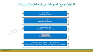 Copy Right ‫جراح‬ ‫محمد‬ ‫د‬
‫اطر‬ ‫امل‬ ‫ع‬ ‫املعلومات‬‫جمع‬‫تقنيات‬
‫والتهديدات‬
69
‫الخبرا‬ ‫مقابلة‬
‫ء‬
 