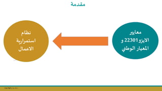 Copy Right ‫جراح‬ ‫محمد‬ ‫د‬
‫مقدمة‬
‫معايير‬
‫و‬‫االيز‬
22301
‫و‬
‫املعيار‬
‫الوطني‬
‫نظام‬
‫ية‬‫ر‬‫استمرا‬
‫االعمال‬
 