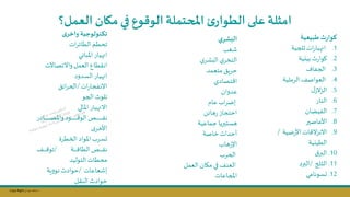 Copy Right ‫جراح‬ ‫محمد‬ ‫د‬
‫على‬ ‫امثلة‬
‫العمل؟‬ ‫مكان‬ ‫في‬ ‫الوقوع‬‫املحتملة‬ ‫ئ‬‫الطوار‬
‫ث‬‫ر‬‫كوا‬
‫طبيعية‬
.1
‫ات‬‫ر‬‫انهيا‬
‫ثلجية‬
.2
‫ث‬‫ر‬‫كوا‬
‫بيئية‬
.3
‫الجفا‬
.4
‫العواصف‬
‫الرملية‬
.5
‫ل‬‫المالز‬
.6
‫النار‬
.7
‫الفياان‬
.8
‫األعاصسر‬
.9
‫ات‬ ‫االنمال‬
‫ضية‬‫ر‬‫األ‬
/
‫الطيكية‬
.10
‫ق‬‫البر‬
.11
‫الثلن‬
/
‫البرد‬
.12
‫ىسونامي‬
‫نولوجية‬ ‫ت‬
‫ى‬‫واخر‬
‫تحطم‬
‫ات‬‫ر‬‫الطائ‬
‫انهيار‬
‫املباني‬
‫انقطال‬
‫العمل‬
‫واالتصاالت‬
‫انهيار‬
‫السدود‬
‫ات‬‫ر‬‫االنفجا‬
/
‫ائق‬‫ر‬‫الح‬
‫تلوث‬
‫الجو‬
‫االنهيار‬
‫املالي‬
‫نص‬‫ن‬‫ن‬‫ن‬‫ن‬‫ن‬‫ن‬‫ن‬‫ن‬‫ن‬‫ن‬‫ن‬‫ن‬‫ن‬‫ن‬‫ن‬‫ن‬‫ن‬‫ن‬‫ن‬‫ق‬‫ن‬
‫نود‬‫ن‬‫ن‬‫ن‬‫ن‬‫ن‬‫ن‬‫ن‬‫ن‬‫ن‬‫ن‬‫ن‬‫ن‬‫ن‬‫ن‬‫ن‬‫ن‬‫ن‬‫ن‬‫ن‬ ‫الو‬
‫نادر‬‫ن‬‫ن‬‫ن‬‫ن‬‫ن‬‫ن‬‫ن‬‫ن‬‫ن‬‫ن‬‫ن‬‫ن‬‫ن‬‫ن‬‫ن‬‫ن‬‫ن‬‫ن‬‫ن‬‫ص‬‫وامل‬
‫ى‬‫األخر‬
‫ىسرب‬
‫املواد‬
‫الخطرة‬
‫نص‬‫ن‬‫ن‬‫ن‬‫ن‬‫ن‬‫ن‬‫ن‬‫ن‬‫ق‬‫ن‬
‫نة‬‫ن‬‫ن‬‫ن‬‫ن‬‫ن‬‫ن‬‫ن‬‫ن‬ ‫الطا‬
/
‫نف‬‫ن‬‫ن‬‫ن‬‫ن‬‫ن‬‫ن‬‫ن‬‫ن‬ ‫تو‬
‫محطات‬
‫التوليد‬
‫إشعاعات‬
/
‫حوادث‬
‫ية‬‫و‬‫نو‬
‫حوادث‬
‫النقل‬
‫ي‬‫البشر‬
‫شلل‬
‫ي‬‫التخر‬
‫ال‬
‫ي‬‫بشر‬
‫حريق‬
‫متعمد‬
‫تصادي‬ ‫ا‬
‫عدوان‬
‫اب‬‫ر‬‫إض‬
‫عام‬
‫احتجاز‬
‫هائال‬‫ر‬
‫هستسريا‬
‫جماعية‬
‫أحداث‬
‫خاصة‬
‫هاب‬‫ر‬‫اإل‬
‫الحرب‬
‫العنف‬
‫في‬
‫ماان‬
‫العمل‬
‫املجاعات‬
 