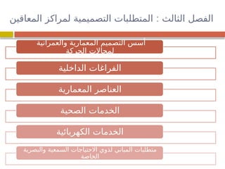 :
‫المعاقين‬ ‫لمراكز‬ ‫التصميمية‬ ‫المتطلبات‬ ‫الثالث‬ ‫الفصل‬
‫والعمرانية‬ ‫المعمارية‬ ‫التصميم‬ ‫أسس‬
‫الحركة‬ ‫لمجاالت‬
‫الداخلية‬ ‫الفراغات‬
‫المعمارية‬ ‫العناصر‬
‫الصحية‬ ‫الخدمات‬
‫الكهربائية‬ ‫الخدمات‬
‫والبصرية‬ ‫السمعية‬ ‫االحتياجات‬ ‫لذوي‬ ‫المباني‬ ‫متطلبات‬
‫الخاصة‬
 