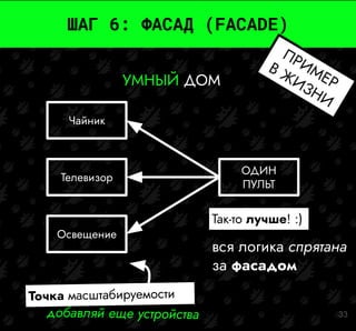 Паттерны проектирования в автотестах [NoBugs WTF PRO уровень] | PDF