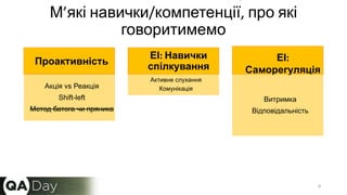 М’які навички/компетенції, про які
говоритимемо
Проактивність
ЕІ: Навички
спілкування
ЕІ:
Саморегуляція
8
Витримка
Відповідальність
Активне слухання
Комунікація
Акція vs Реакція
Shift-left
Метод батога чи пряника
 