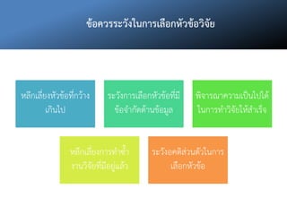 ข้อควรระวังในการเลือกหัวข้อวิจัย
หลีกเลี่ยงหัวข้อที่กว้าง
เกินไป
ระวังการเลือกหัวข้อที่มี
ข้อจากัดด้านข้อมูล
พิจารณาความเป็นไปได้
ในการทาวิจัยให้สาเร็จ
หลีกเลี่ยงการทาซ้า
งานวิจัยที่มีอยู่แล้ว
ระวังอคติส่วนตัวในการ
เลือกหัวข้อ
 