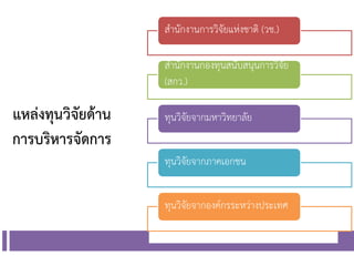 แหล่งทุนวิจัยด้าน
การบริหารจัดการ
สานักงานการวิจัยแห่งชาติ (วช.)
สานักงานกองทุนสนับสนุนการวิจัย
(สกว.)
ทุนวิจัยจากมหาวิทยาลัย
ทุนวิจัยจากภาคเอกชน
ทุนวิจัยจากองค์กรระหว่างประเทศ
 