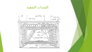 ‫النفقية‬ ‫الشدات‬
‫اﻟﻘﻄﺮي‬ ‫اﻟﺸﺪاد‬
 