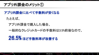 15
アプリ内課金に比べて手数料が安くなる
たとえば、
アプリ外課金で購入した場合、
一般的なクレジットカードの手数料は3.5%前後なので、
26.5% ほど手数料率が改善する
アプリ外課金のメリット①
 