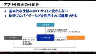 22
● 基本的な仕組みはECサイトと変わらない
● 決済プロバイダーなどを利用すれば構築できる
アプリ外課金の仕組み
アプリ
ユーザー
⑤商品を付与
アプリ外課金
決済処理
①サイトに訪問
②ログイン
③商品選択
④決済手段を選択し決済
※決済手段・・・クレジットカード、コンビニ決済など
⑥ゲームを起動・商品を消費
 