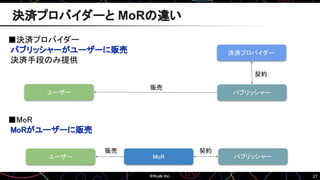 27
決済プロバイダーと MoRの違い
決済プロバイダー
MoR パブリッシャー
ユーザー
パブリッシャー
ユーザー
■決済プロバイダー
パブリッシャーがユーザーに販売
決済手段のみ提供
■MoR
MoRがユーザーに販売
販売
販売
契約
契約
 