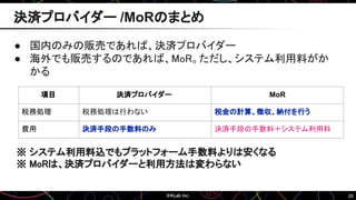28
決済プロバイダー /MoRのまとめ
※ システム利用料込でもプラットフォーム手数料よりは安くなる
※ MoRは、決済プロバイダーと利用方法は変わらない
● 国内のみの販売であれば、決済プロバイダー
● 海外でも販売するのであれば、MoR。ただし、システム利用料がか
かる
項目 決済プロバイダー MoR
税務処理 税務処理は行わない 税金の計算、徴収、納付を行う
費用 決済手段の手数料のみ 決済手段の手数料＋システム利用料
 