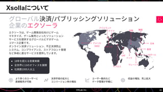 43
Xsollaについて
グローバル決済/パブリッシングソリューション
企業のエクソーラ
より多くのユーザーに
直接販売が可能
ユーザー動向など
データ管理が⼿軽に
決済⼿段の拡⼤と
コンバージョン率の増加
収益の増加、売上拡⼤
エクソーラは、ゲーム開発会社向けにゲーム
マネタイズ、ゲーム販売といったソリューション
サービスを提供するグローバルビデオゲーム
コマース企業です。
オンライン決済ソリューション、不正決済防⽌
システム、コンプライアンス、ストアフロント管理
など多岐に渡るサービスを提供しています。
● 18年を超える営業実績
● 全世界に13のオフィスを展開
● 社員数1000⼈以上
アメリカ
（本社）
ドイツ
イギリス
アイルランド
キプロス
UAE
インド
⾹港
中国 韓国
マレーシア
シンガポール
⽇本
 