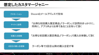 55
想定したカスタマージャニー
プロモーション
サイトに訪問
初購入を経験
2回目の購入を経験
「お得な初回購入限定商品」「クーポン」で訪問のきっかけに。
同時に、アプリ内よりお得であることを知って頂く
「お得な初回購入限定商品」「クーポン」で購入を体験して頂く
Discordとメールアドレスで告知
クーポン等で2回目以降の購入を促す等
 