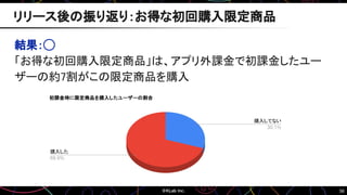 56
結果：◯
「お得な初回購入限定商品」は、アプリ外課金で初課金したユー
ザーの約7割がこの限定商品を購入
リリース後の振り返り：お得な初回購入限定商品
 
