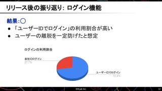 57
結果：◯
● 「ユーザーIDでログイン」の利用割合が高い
● ユーザーの離脱を一定防げたと想定
リリース後の振り返り： ログイン機能
 