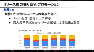 59
結果：△
期待した公式Discordからの寄与が低い
● メール配信：想定以上に寄与
● 流入元不明：Discord・メール配信による効果と想定
リリース後の振り返り：プロモーション
 
