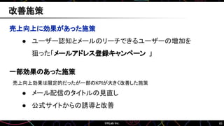 65
売上向上に効果があった施策
● ユーザー認知とメールのリーチできるユーザーの増加を
狙った「メールアドレス登録キャンペーン 」
一部効果のあった施策
売上向上効果は限定的だったが一部のKPIが大きく改善した施策
● メール配信のタイトルの見直し
● 公式サイトからの誘導と改善
改善施策
 