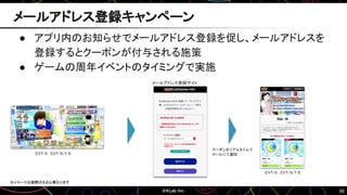 68
メールアドレス登録キャンペーン
メールアドレス登録サイト
クーポンをリアルタイムで
メールにて通知
ⓒYT/S ⓒYT/S/T/E
ⓒYT/S ⓒYT/S/T/E
● アプリ内のお知らせでメールアドレス登録を促し、メールアドレスを
登録するとクーポンが付与される施策
● ゲームの周年イベントのタイミングで実施
※イメージは実際のものと異なります
 