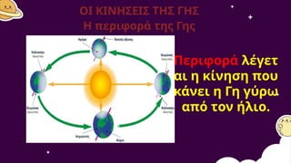 Περιφορά λέγετ
αι η κίνηση που
κάνει η Γη γύρω
από τον ήλιο.
ΟΙ ΚΙΝΗΣΕΙΣ ΤΗΣ ΓΗΣ
​
Η περιφορά της Γης
 