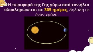 Η περιφορά της Γης γύρω από τον ήλιο
ολοκληρώνεται σε 365 ημέρες, δηλαδή σε
έναν χρόνο.
 