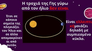 Η τροχιά της Γης γύρω
από τον ήλιο δεν είναι
κυκλική.
Είναι ελλειπτι
κήμοιάζει
δηλαδή με
συμπιεσμένο
κύκλο.
Έτσι σε
κάποια
σημεία της
πλησιάζει
τον Ήλιο και
σε άλλα
απομακρύνετ
αι από
αυτόν.
 