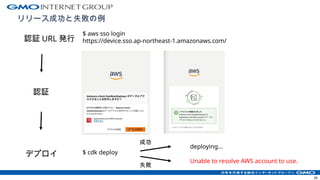 リリース成功と失敗の例
26
$ aws sso login
https://device.sso.ap-northeast-1.amazonaws.com/
認証 URL 発行
認証
デプロイ $ cdk deploy
deploying...
Unable to resolve AWS account to use.
成功
失敗
 
