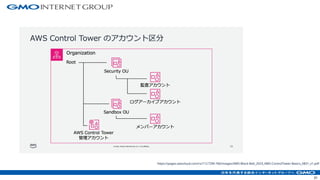 31
https://pages.awscloud.com/rs/112-TZM-766/images/AWS-Black-Belt_2023_AWS-ControlTower-Basics_0831_v1.pdf
 