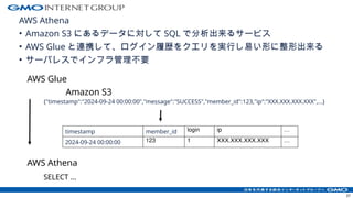 AWS Athena
• Amazon S3 にあるデータに対して SQL で分析出来るサービス
• AWS Glue と連携して、ログイン履歴をクエリを実行し易い形に整形出来る
• サーバレスでインフラ管理不要
37
{"timestamp":"2024-09-24 00:00:00","message":"SUCCESS","member_id":123,"ip":"XXX.XXX.XXX.XXX",...}
AWS Glue
AWS Athena
timestamp member_id login ip …
2024-09-24 00:00:00 123 1 XXX.XXX.XXX.XXX …
SELECT ...
Amazon S3
 