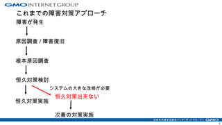 これまでの障害対策アプローチ
障害が発生
5
原因調査 / 障害復旧
根本原因調査
恒久対策検討
恒久対策実施
恒久対策出来ない
システムの大きな改修が必要
次善の対策実施
 