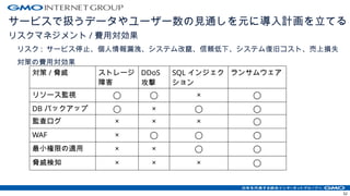 サービスで扱うデータやユーザー数の見通しを元に導入計画を立てる
リスクマネジメント / 費用対効果
リスク : サービス停止、個人情報漏洩、システム改竄、信頼低下、システム復旧コスト、売上損失
対策の費用対効果
52
対策 / 脅威 ストレージ
障害
DDoS
攻撃
SQL インジェク
ション
ランサムウェア
リソース監視 ◯ ◯ × ◯
DB バックアップ ◯ × ◯ ◯
監査ログ × × × ◯
WAF × ◯ ◯ ◯
最小権限の適用 × × ◯ ◯
脅威検知 × × × ◯
 