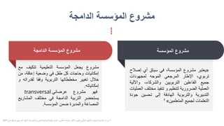 ‫الدامجة‬ ‫المؤسسة‬ ‫مشروع‬
‫المؤسسة‬ ‫مشروع‬
«
‫يعتبر‬
‫مشروع‬
،‫المؤسسة‬
‫في‬
‫سياق‬
‫أي‬
‫إص‬
‫الح‬
،‫تربوي‬
‫اإلطار‬
‫المرجعي‬
‫الموجه‬
‫لمجهودات‬
‫جميع‬
‫الفاعلين‬
‫التربويين‬
،‫والشركاء‬
‫واآلل‬
‫ية‬
‫العملية‬
‫الضرورية‬
‫لتنظيم‬
‫و‬
‫تنفيذ‬
‫مختل‬
‫ف‬
‫العمليات‬
‫التدبيرية‬
‫والتربوية‬
‫الهادفة‬
‫إلى‬
‫تحسين‬
‫ج‬
‫ودة‬
‫التعلمات‬
‫لجميع‬
‫المتعلمين‬
»
1
‫مشروع‬
‫يجعل‬
‫المؤسسة‬
‫التعليمية‬
‫تتكيف‬
‫م‬
‫ع‬
‫إمكانيات‬
‫وحاجات‬
‫كل‬
‫طفل‬
‫في‬
‫وضعية‬
،‫إعاقة‬
‫م‬
‫ن‬
‫خالل‬
‫تغيير‬
‫مخططاتها‬
‫التربوية‬
‫وفقا‬
‫لقدرا‬
‫ته‬
‫و‬
‫إمكانياته‬
.
‫فهو‬
‫مشروع‬
‫عرضاني‬
transversal
‫يستحضر‬
‫التربية‬
‫الدامجة‬
‫في‬
‫مختلف‬
‫المش‬
‫اريع‬
‫المصاغة‬
‫والمدبرة‬
‫ضمن‬
‫المؤسسة‬
.
1
‫ص‬ ‫المرجعي‬ ‫الدليل‬ ،‫المؤسسة‬ ‫لمشروع‬ ‫الوطنية‬ ‫االستراتيجية‬ ،‫العلمي‬ ‫والبحث‬ ‫األطر‬ ‫وتكوين‬ ‫العالي‬ ‫والتعليم‬ ‫الوطنية‬ ‫التربية‬ ‫وزارة‬
4
‫ماي‬
2011
‫الدامجة‬ ‫المؤسسة‬ ‫مشروع‬
 