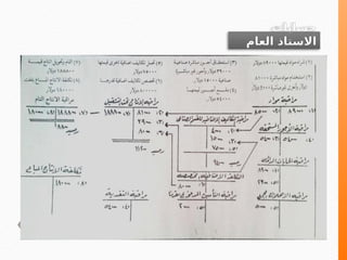 »
0
‫حسابات‬
‫العام‬ ‫االستاذ‬
 