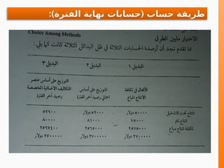 :) (
‫الفترة‬ ‫نهاية‬ ‫حسابات‬ ‫حساب‬ ‫طريقة‬
 