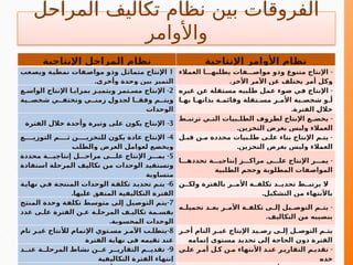 ‫المراحل‬ ‫تكاليف‬ ‫نظام‬ ‫بين‬ ‫الفروقات‬
‫واألوامر‬
‫اإلنتاجية‬ ‫المراحل‬ ‫نظام‬ ‫اإلنتاجية‬ ‫األوامر‬ ‫نظام‬
1
‫ـعب‬
‫ص‬‫وي‬ ‫ـة‬
‫ي‬‫نمط‬ ‫ـفات‬
‫مواص‬ ‫وذو‬ ‫ـل‬
‫ث‬‫متما‬ ‫اإلنتاج‬
.‫وأخري‬ ‫وحدة‬ ‫بين‬ ‫التميز‬
-
‫العمالء‬ ‫يطلبهـــا‬ ‫مواصـــفات‬ ‫وذو‬ ‫متنوع‬ ‫اإلنتاج‬
.‫األخر‬ ‫اآلمر‬ ‫عن‬ ‫يختلف‬ ‫أمر‬ ‫وكل‬
2
-
‫الواسـع‬ ‫اإلنتاج‬ ‫بمزايـا‬ ‫ويتميـز‬ ‫مسـتمر‬ ‫اإلنتاج‬
‫شخصــية‬ ‫وتختفــي‬ ‫زمنــي‬ ‫ـ‬
‫ل‬‫لجدو‬ ‫وفقــا‬ ‫ويتــم‬
‫الوحدات‬
-
‫غيره‬ ‫ـن‬
‫ع‬ ‫ـتقلة‬
‫س‬‫م‬ ‫ـبيه‬
‫ل‬‫ط‬ ‫ـل‬
‫م‬‫ع‬ ‫ضوء‬ ‫ـي‬
‫ف‬ ‫اإلنتاج‬
‫بهـا‬ ‫بذاتهـا‬ ‫وقائمـة‬ ‫مسـتقلة‬ ‫األمـر‬ ‫شخصـية‬ ‫أـو‬
.‫الفترة‬ ‫ـ‬
‫ل‬‫خال‬
3
-
‫الفترة‬ ‫خالل‬ ‫وأحدة‬ ‫وتيرة‬ ‫على‬ ‫يكون‬ ‫اإلنتاج‬
-
‫ـط‬
‫ـ‬‫ترتب‬ ‫ـي‬
‫ـ‬‫الت‬ ‫ـبيات‬
‫ـ‬‫الطل‬ ‫لظروف‬ ‫اإلنتاج‬ ‫ـع‬
‫ـ‬‫يخض‬
.‫التخزين‬ ‫بغرض‬ ‫وليس‬ ‫العمالء‬
4
-
‫التوزيــــع‬ ‫ثــــم‬ ‫للتخزيــــن‬ ‫يكون‬ ‫عادة‬ ‫اإلنتاج‬
‫والطلب‬ ‫العرض‬ ‫لعوامل‬ ‫ويخضع‬
-
‫قبـل‬ ‫مـن‬ ‫محددة‬ ‫طلـبيات‬ ‫علـى‬ ‫بناء‬ ‫اإلنتاج‬ ‫يتـم‬
.‫التخزين‬ ‫بغرض‬ ‫وليس‬ ‫العمالء‬
5
-
‫محددة‬ ‫إنتاجيـــة‬ ‫مراحـــل‬ ‫علـــى‬ ‫اإلنتاج‬ ‫يمـــر‬
‫ـتفادة‬
‫س‬‫ا‬ ‫ـة‬
‫ل‬‫المرح‬ ‫ـف‬
‫ي‬‫تكال‬ ‫من‬ ‫الوحدات‬ ‫ـتفيد‬
‫س‬‫وت‬
‫متساوية‬
-
‫تحددهـــا‬ ‫إنتاجيـــة‬ ‫مراكـــز‬ ‫علـــى‬ ‫اإلنتاج‬ ‫يمـــر‬
‫الطلبية‬ ‫وحجم‬ ‫المطلوبة‬ ‫المواصفات‬
6
-
‫ـة‬
‫ي‬‫نها‬ ‫ـي‬
‫ف‬ ‫ـة‬
‫ج‬‫المنت‬ ‫الوحدات‬ ‫ـة‬
‫تكلف‬ ‫ـد‬
‫تحدي‬ ‫ـم‬
‫يت‬
.‫عليها‬ ‫المتفق‬ ‫التكاليفية‬ ‫الفترة‬
-
‫ولكــن‬ ‫بالفترة‬ ‫األمــر‬ ‫تكلفــة‬ ‫تحديــد‬ ‫يرتبــط‬ ‫ال‬
.‫التشكيل‬ ‫من‬ ‫باألنتهاء‬
7
-
‫ـج‬
‫ت‬‫المن‬ ‫وحدة‬ ‫ـة‬
‫ف‬‫تكل‬ ‫ـط‬
‫س‬‫متو‬ ‫ـى‬
‫ل‬‫إ‬ ‫ـيل‬
‫ص‬‫التو‬ ‫ـم‬
‫ت‬‫ي‬
‫عدد‬ ‫علـى‬ ‫الفترة‬ ‫عـن‬ ‫المرحلـة‬ ‫تكاليـف‬ ‫بقسـمة‬
.‫المحسوبة‬ ‫الوحدات‬
-
‫ـه‬
‫ـ‬‫تحميل‬ ‫ـد‬
‫ـ‬‫بع‬ ‫ـر‬
‫ـ‬‫األم‬ ‫ـة‬
‫ـ‬‫تكلف‬ ‫ـى‬
‫ـ‬‫إل‬ ‫ـيل‬
‫ـ‬‫التوص‬ ‫ـم‬
‫ـ‬‫يت‬
.‫التكاليف‬ ‫من‬ ‫بنصيبه‬
8
-
‫تام‬ ‫غيـر‬ ‫لألنتاج‬ ‫اإلتمام‬ ‫مسـتوي‬ ‫اآلمـر‬ ‫يتطلـب‬
‫الفترة‬ ‫نهاية‬ ‫في‬ ‫تقيمه‬ ‫عند‬
‫ـر‬
‫ـ‬‫أخ‬ ‫التام‬ ‫ـر‬
‫ـ‬‫غي‬ ‫اإلنتاج‬ ‫ـيد‬
‫ـ‬‫رص‬ ‫ـى‬
‫ـ‬‫إل‬ ‫ـل‬
‫ـ‬‫التوص‬ ‫ـم‬
‫ـ‬‫يت‬
‫إتمامه‬ ‫مستوي‬ ‫تحديد‬ ‫إلى‬ ‫الحاجة‬ ‫دون‬ ‫الفترة‬
9
-
‫عنــد‬ ‫المرحلــة‬ ‫ـ‬
‫ط‬‫نشا‬ ‫عــن‬ ‫التقاريــر‬ ‫تقديــم‬
‫التكاليفية‬ ‫الفترة‬ ‫إنتهاء‬
-
‫علـي‬ ‫أمـر‬ ‫كـل‬ ‫مـن‬ ‫األنتهاء‬ ‫عنـد‬ ‫التقاريـر‬ ‫تقديـم‬
‫حده‬
 