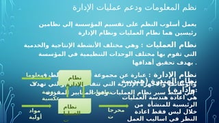 ‫اإلدارة‬ ‫عمليات‬ ‫ودعم‬ ‫المعلومات‬ ‫نظم‬
‫نظامين‬ ‫إلي‬ ‫المؤسسة‬ ‫تقسيم‬ ‫على‬ ‫النظم‬ ‫أسلوب‬ ‫يعمل‬
‫اإلدارة‬ ‫ونظام‬ ‫العمليات‬ ‫نظام‬ ‫هما‬ ‫رئيسين‬
‫العمليات‬ ‫نظام‬
‫والخدمية‬ ‫اإلنتاجية‬ ‫األنشطة‬ ‫مختلف‬ ‫وهي‬ :
‫المؤسسة‬ ‫في‬ ‫التنظيمية‬ ‫الوحدات‬ ‫مختلف‬ ‫بها‬ ‫تقوم‬ ‫التي‬
‫أهدافها‬ O
‫ق‬‫تحقي‬ ‫بهدف‬ .
‫اإلدارة‬ ‫نظام‬
‫والطرق‬ ‫األساليب‬ ‫مجموعة‬ ‫عن‬ ‫عبارة‬ :
‫تهدف‬ ‫والتي‬, ‫معا‬ ‫تتفاعل‬ ‫التي‬ ‫اإلدارية‬ ‫وأالجهزة‬ ‫والوظائف‬
‫المقررة‬ ‫المعايير‬ ‫وفق‬ ‫العمليات‬ ‫نظام‬ ‫سير‬ ‫ضبط‬ ‫إلي‬
‫تعليمات‬
‫تغذية‬
‫عكسية‬
‫مخرجا‬
‫ت‬
‫مواد‬
‫أولية‬
‫معلوما‬
‫ت‬
‫نظام‬
‫العمليا‬
‫ت‬
‫نظام‬
‫اإلدارة‬
‫(هندسة‬ ‫الهندرة‬ ‫نظام‬
) ‫وإدارة‬:
‫العمليات‬ ‫هندسة‬ ‫اعادة‬ ‫هي‬
‫من‬ ‫للمنشأة‬ ‫الرئيسية‬
‫اعادة‬ ‫فقط‬ ‫ليس‬ ‫خالل‬
‫العمل‬ ‫اساليب‬ ‫في‬ ‫النظر‬
 