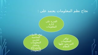 : ‫على‬ ‫يعتمد‬ ‫المعلومات‬ ‫نظم‬ ‫نجاح‬
‫توافر‬
‫المعلومات‬
‫عليها‬ ‫يبنى‬ ‫التي‬
‫النظام‬
‫األدوات‬ ‫توفر‬
‫المناسبة‬
‫لتخزين‬
‫المعلومات‬
‫وتحليل‬
‫واسترجاع‬
‫المعلومات‬
‫على‬ ‫القدرة‬
‫إدارة‬
‫المعلومات‬
 