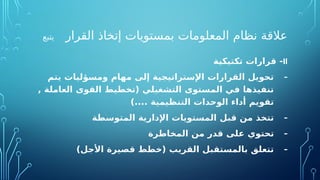 ‫القرار‬ ‫إتخاذ‬ ‫بمستويات‬ ‫المعلومات‬ ‫نظام‬ ‫عالقة‬
‫يتبع‬
II
‫تكتيكية‬ ‫قرارات‬ -
-
‫يتم‬ ‫ومسؤليات‬ ‫مهام‬ ‫إلى‬ ‫اإلستراتيجية‬ ‫القرارات‬ ‫تحويل‬
, ‫العاملة‬ ‫القوى‬ ‫(تخطيط‬ ‫التشغيلي‬ ‫المستوى‬ ‫في‬ ‫تنفيذها‬
).... ‫التنظيمية‬ ‫الوحدات‬ ‫أداء‬ ‫تقويم‬
-
‫المتوسطة‬ ‫اإلدارية‬ ‫المستويات‬ ‫قبل‬ ‫من‬ ‫تتخذ‬
-
‫المخاطرة‬ ‫من‬ ‫قدر‬ ‫على‬ ‫تحتوي‬
-
)‫األجل‬ ‫قصيرة‬ ‫(خطط‬ ‫القريب‬ ‫بالمستقبل‬ ‫تتعلق‬
 