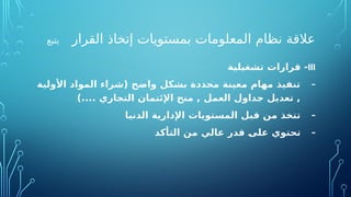 ‫القرار‬ ‫إتخاذ‬ ‫بمستويات‬ ‫المعلومات‬ ‫نظام‬ ‫عالقة‬
‫يتبع‬
III
‫تشغيلية‬ ‫قرارات‬ -
-
‫األولية‬ ‫المواد‬ ‫(شراء‬ ‫واضح‬ ‫بشكل‬ ‫محددة‬ ‫معينة‬ ‫مهام‬ ‫تنفيذ‬
).... ‫التجاري‬ ‫اإلئتمان‬ ‫منح‬ , ‫العمل‬ ‫جداول‬ ‫تعديل‬ ,
-
‫الدنيا‬ ‫اإلدارية‬ ‫المستويات‬ ‫قبل‬ ‫من‬ ‫تتخذ‬
-
‫التأكد‬ ‫من‬ ‫عالي‬ ‫قدر‬ O
‫ى‬‫عل‬ ‫تحتوي‬
 