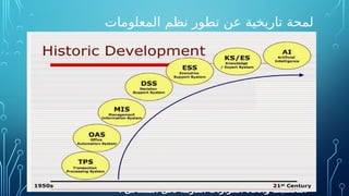 ‫المعلومات‬ ‫نظم‬ ‫تطور‬ ‫عن‬ ‫تاريخية‬ ‫لمحة‬
•
‫على‬ ‫تعمل‬ ‫وإحجامها‬ ‫أنواعها‬ ‫باختالف‬ ‫والمؤسسات‬ ‫المنظمات‬ ‫كانت‬
‫من‬ ‫جدا‬ ‫كبيرة‬ ‫كميات‬ ‫باستخدام‬ ‫يدويا‬ ‫والمعلومات‬ ‫البيانات‬ ‫تخزين‬
‫البيانات‬ ‫تلك‬ ‫إلى‬ ‫العودة‬ ‫يصعب‬ ‫وكان‬ ‫األرشيف‬ ‫داخل‬ ‫األوراق‬
. ‫الحاجة‬ ‫عند‬ ‫والمعلومات‬
•
‫في‬
‫تقوم‬ ‫الحاسبات‬ ‫هذه‬ ‫وكانت‬ ‫اإللكتروني‬ ‫الحاسب‬ ‫ظهور‬ ‫الخمسينات‬
‫المعالجات‬ ‫وبعض‬ ‫الدفاتر‬ ‫ومسك‬ ‫للمعامالت‬ ‫المعلومات‬ ‫معالجة‬ ‫بعمليات‬
‫للبيانات‬ ‫االلكترونية‬
•
‫اإلدارية‬ ‫المعلومات‬ ‫لنظم‬ ‫المختلفة‬ ‫التطبيقات‬ ‫ظهور‬ ‫بدأ‬ ‫الستينات‬ ‫في‬
‫العمليات‬ ‫دعم‬ ‫بهدف‬ ‫والمعدات‬ ‫البرمجيات‬ ‫في‬ ‫للتقدم‬ ‫نتيجة‬ ‫وذلك‬
‫توسع‬ ‫السبعينات‬ ‫وفي‬ ‫اإلدارية‬
‫ت‬
‫كبير‬ ‫بشكل‬ ‫المنشآت‬ ‫أعمال‬
‫ادى‬ ‫مما‬
‫الى‬
‫احتاج‬ ‫وبالتالي‬ ‫المدراء‬ ‫واجهت‬ ‫التي‬ ‫اإلدارية‬ ‫المشاكل‬ ‫في‬ ‫تزايد‬
‫على‬ ‫تساعدهم‬ ‫التي‬ ‫المعلومات‬ ‫جمع‬ ‫على‬ ‫تساعدهم‬ ‫نظم‬ ‫إلى‬ ‫المدراء‬
‫المشاكل‬ ‫لحل‬ ‫الالزمة‬ ‫القرارات‬ ‫واتخاذ‬ ‫التخطيط‬
.
 