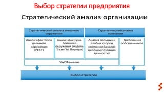 Выбор стратегии предприятия
 