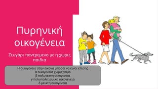 Πυρηνική
οικογένεια
Ζευγάρι παντρεμενο με η χωρις
παιδια
Η οικογενεια στην εικονα μπορει να ειναι επισης
α οικογενεια χωρις γαμο
β πολυτεκνη οικογενεια
γ πολυπολιτισμικη οικογενεια
δ μεικτη οικογενεια
 