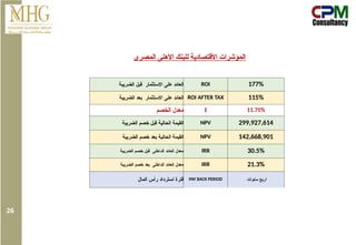 ‫الضريبة‬ ‫قبل‬ ‫االستثمار‬ ‫على‬ ‫العائد‬ ROI 177%
‫الضريبة‬ ‫بعد‬ ‫االستثمار‬ ‫على‬ ‫العائد‬ ROI AFTER TAX 115%
‫الخصم‬ ‫معدل‬ I 11.75%
‫الضريبة‬ ‫خصم‬ ‫قبل‬ ‫الحالية‬ ‫القيمة‬ NPV 299,927,614
‫الضريبة‬ ‫خصم‬ ‫بعد‬ ‫الحالية‬ ‫القيمة‬ NPV 142,668,901
‫الضريبة‬ ‫خصم‬ ‫قبل‬ ‫الداخلى‬ ‫العائد‬ ‫معدل‬ IRR 30.5%
‫الضريبة‬ ‫خصم‬ ‫بعد‬ ‫الداخلى‬ ‫العائد‬ ‫معدل‬ IRR 21.3%
‫المال‬ ‫رأس‬ ‫استرداد‬ ‫فترة‬ PAY BACK PERIOD ‫سنوات‬ ‫اربع‬
‫المصرى‬ ‫األهلى‬ ‫للبنك‬ ‫األقتصادية‬ ‫المؤشرات‬
26
 