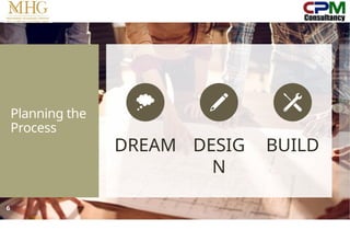Planning the
Process
DREAM DESIG
N
BUILD
6
 