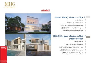 ‫االستعماالت‬

( ‫منفصلة‬ ‫فيالت‬
Stand Alone
)

‫الفيالت‬ ‫عدد‬
80
‫فيال‬

‫فيال‬ ‫لكل‬ ‫االرض‬ ‫مساحة‬ ‫متوسط‬
350
‫م‬
²

( ‫البنائية‬ ‫المساحات‬ ‫مجموع‬
BUA
‫الواحدة‬ ‫للفيال‬ )
322
‫م‬
²

‫للفيال‬ ‫المخصصة‬ ‫األراضي‬ ‫مساحات‬ ‫مجموع‬
28000
‫م‬
²

‫يبلغ‬ ‫للفيالت‬ ‫البنائية‬ ‫المساحات‬ ‫إجمالي‬
25760
‫م‬
²

‫نموذج‬ ‫منفصلة‬ ‫فيالت‬
2
(
Stand
Alone Corner
)

‫الفيالت‬ ‫عدد‬
20
‫فيال‬

‫فيال‬ ‫لكل‬ ‫االرض‬ ‫مساحة‬ ‫متوسط‬
475
‫م‬
²

( ‫البنائية‬ ‫المساحات‬ ‫مجموع‬
BUA
‫الواحدة‬ ‫للفيال‬ )
437
‫م‬
²

‫للفيال‬ ‫المخصصة‬ ‫األراضي‬ ‫مساحات‬ ‫مجموع‬
9500
‫م‬
²

‫يبلغ‬ ‫للفيالت‬ ‫البنائية‬ ‫المساحات‬ ‫إجمالي‬
8740
‫م‬
²
9
 