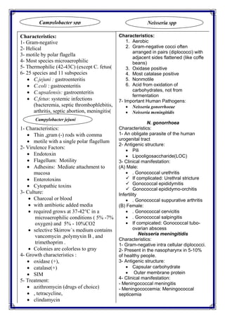 1
Characteristics:
1- Gram-negative
2- Helical
3- motile by polar flagella
4- Most species microaerophilic
5- Thermophilic (42-43C) (except C. fetus)
6- 25 species and 11 subspecies
 C.jejuni : gastroenteritis
 C.coli : gastroenteritis
 C.upsalensis: gastroenteritis
 C.fetus: systemic infections
(bacteremia, septic thrombophlebitis,
arthritis, septic abortion, meningitis)
1- Characteristics:
 Thin ,gram (-) rods with comma
 motile with a single polar flagellum
2- Virulence Factors:
 Endotoxin
 Flagellum: Motility
 Adhesins: Mediate attachment to
mucosa
 Enterotoxins
 Cytopathic toxins
3- Culture:
 Charcoal or blood
 with antibiotic added media
 required grows at 37-42°C in a
microaerophilic conditions ( 5% -7%
oxygen) and 5% - 10%CO2
 selective Skirrow`s medium contains
vancomycin ,polymyxin B , and
trimethoprim .
 Colonies are colorless to gray
4- Growth characteristics :
 oxidase (+),
 catalase)+(
 SIM
5- Treatment:
 azithromycin (drugs of choice)
 , tetracycline,
 clindamycin
Campylobacter jejuni
Characteristics:
1. Aerobic
2. Gram-negative cocci often
arranged in pairs (diplococci) with
adjacent sides flattened (like coffe
beans)
3. Oxidase positive
4. Most catalase positive
5. Nonmotile
6. Acid from oxidation of
carbohydrates, not from
fermentation
7- Important Human Pathogens:
 Neisseria gonorrhoeae
 Neisseria meningitidis
N. gonorrhoea
Characteristics:
1- An obligate parasite of the human
urogenital tract
2- Antigenic structure:
 Pili
 Lipooligosaccharide(LOC)
3- Clinical manifestation:
(A) Male:
 . Gonococcal urethritis
 If complicated: Urethral stricture
 Gonococcal epididymitis
 Gonococcal epididymo-orchitis
Infertility
 . Gonococcal suppurative arthritis
(B) Female:
 . Gonococcal cervicitis
 . Gonococcal salpingitis
 If compicated: Gonococcal tubo-
ovarian abscess
Neisseria meningitidis
Characteristics:
1- Gram-negative intra cellular diplococci.
2- Present in the nasopharynx in 5-10%
of healthy people.
3- Antigenic structure:
 Capsular carbohydrate
 Outer membrane protein
4- Clinical manifestation:
- Meningococcal meningitis
- Meningococcemia: Meningococcal
septicemia
Neisseria spp
Campylobacter spp
 