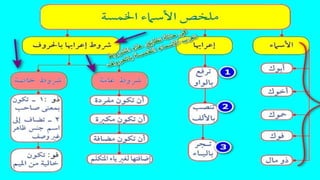000000000العلامات الاصلية و الفرعية.pptx