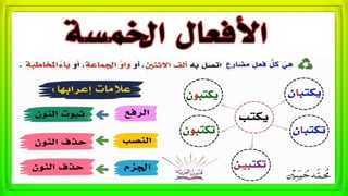 000000000العلامات الاصلية و الفرعية.pptx