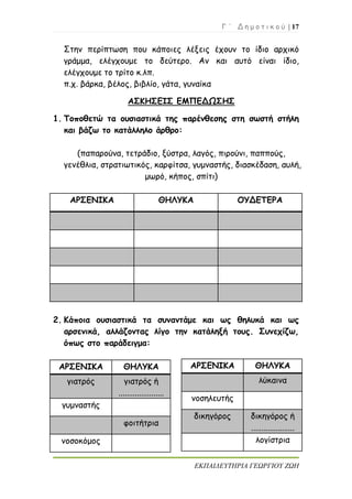 Γ ΄ Δ η μ ο τ ι κ ο ύ | 17
ΕΚΠΑΙΔΕΥΤΗΡΙΑ ΓΕΩΡΓΙΟΥ ΖΩΗ
Στην περίπτωση που κάποιες λέξεις έχουν το ίδιο αρχικό
γράμμα, ελέγχουμε το δεύτερο. Αν και αυτό είναι ίδιο,
ελέγχουμε το τρίτο κ.λπ.
π.χ. βάρκα, βέλος, βιβλίο, γάτα, γυναίκα
ΑΣΚΗΣΕΙΣ ΕΜΠΕΔΩΣΗΣ
1. Τοποθετώ τα ουσιαστικά της παρένθεσης στη σωστή στήλη
και βάζω το κατάλληλο άρθρο:
(παπαρούνα, τετράδιο, ξύστρα, λαγός, πιρούνι, παππούς,
γενέθλια, στρατιωτικός, καρφίτσα, γυμναστής, διασκέδαση, αυλή,
μωρό, κήπος, σπίτι)
ΑΡΣΕΝΙΚΑ ΘΗΛΥΚΑ ΟΥΔΕΤΕΡΑ
2. Κάποια ουσιαστικά τα συναντάμε και ως θηλυκά και ως
αρσενικά, αλλάζοντας λίγο την κατάληξή τους. Συνεχίζω,
όπως στο παράδειγμα:
ΑΡΣΕΝΙΚΑ ΘΗΛΥΚΑ
λύκαινα
νοσηλευτής
δικηγόρος δικηγόρος ή
.....................
λογίστρια
ΑΡΣΕΝΙΚΑ ΘΗΛΥΚΑ
γιατρός γιατρός ή
......................
γυμναστής
φοιτήτρια
νοσοκόμος
 