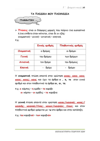 Γ ΄ Δ η μ ο τ ι κ ο ύ | 45
ΕΚΠΑΙΔΕΥΤΗΡΙΑ ΓΕΩΡΓΙΟΥ ΖΩΗ
ΤΑ ΠΑΙΔΙΚΑ ΜΟΥ ΠΑΙΧΝΙΔΙΑ
 Πτώσεις είναι οι διάφορες μορφές που παίρνει ένα ουσιαστικό
ή ένα επίθετο όταν κλίνεται, είναι δε οι εξής:
ονομαστική – γενική – αιτιατική – κλητική.
π.χ.
Ενικός αριθμός Πληθυντικός αριθμός
Ονομαστική ο δρόμος οι δρόμοι
Γενική του δρόμου των δρόμων
Αιτιατική τον δρόμο του δρόμους
Κλητική - δρόμε - δρόμοι
Η ονομαστική πτώση απαντά στην ερώτηση ποιος; ποια; ποιο;
ποιοι; ποιες; ποια; και έχει τα άρθρα ο , η, το στον ενικό
αριθμό και στον πληθυντικό τα άρθρα οι, οι, τα.
π.χ. ο κάμπος – η ομάδα – το καράβι
οι κάμποι – οι ομάδες – τα καράβια
Η γενική πτώση απαντά στην ερώτηση ποιου;/ποιανού; ποιας;/
ποιανής; ποιανού;/τίνος; ποιων;/ποιανών; τίνων; και στον
πληθυντικό αριθμό γράφεται με –ω στο άρθρο και στην κατάληξη.
π.χ. του καραβιού – των καραβιών
 